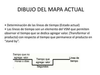 • Determinación de las líneas de tiempo (Estado actual)
• Las líneas de tiempo son un elemento del VSM que permiten
observar el tiempo que se dedica agregar valor. (Transformar el
producto) con respecto al tiempo que permanece el producto en
“stand by”.
DIBUJO DEL MAPA ACTUAL
 