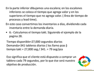En la parte inferior dibujamos una escalera; en los escalones
inferiores se coloca el tiempo que agrega valor y en los
superiores el tiempo que no agrega valor. ( Área de tiempo de
procesos y lead time).
En este caso convertimos los inventarios a días, dividiendo cada
inventario entre la demanda diaria.
• 6.- Calculamos el tiempo takt. Siguiendo el ejemplo de la
pagina 28.
Tiempo disponible=27,000 segundos diarios
Demanda=341 tableros diarios ( los llamo pzas )
tiempo takt = 27,000 seg./ 341. = 79 seg/pza
Eso significa que el cliente está dispuesto a comprar un
tablero cada 79 segundos, por lo que ése será nuestro
objetivo de producción.
 
