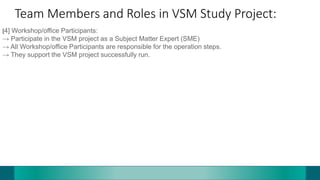 Team Members and Roles in VSM Study Project:
[4] Workshop/office Participants:
→ Participate in the VSM project as a Subject Matter Expert (SME)
→ All Workshop/office Participants are responsible for the operation steps.
→ They support the VSM project successfully run.
 