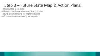 Step 3 – Future State Map & Action Plans:
→ Discuss the ideal state
→ Develop the future state map & action plan
→ Build a draft timeline for implementation
→ Communication & training as required
 