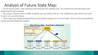 Analysis of Future State Map:
→ In the future state, map analyzes and reduces the waiting time, so overall time will decrease and
performance will increase.
→ By using a Pareto chart or ABC analysis we can easily find our the bottleneck area where we have
to work on a priority basis.
→ Then take any bottlenecked process and further analyze on a micro basis, find out the improvement
scope and eliminate the wastes.
 