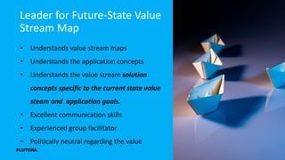 • Understands value stream maps
• Understands the application concepts
• Understands the value stream solution
concepts specific to the current state value
steam and application goals.
• Excellent communication skills
• Experienced group facilitator
• Politically neutral regarding the value
Leader for Future-State Value
Stream Map
 