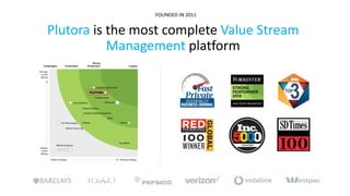 Plutora is the most complete Value Stream
Management platform
FOUNDED IN 2011
 