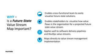 Enables stakeholders to visualize how value
flows in the organization for a projected future
state value stream.
WHY –
is a Future-State
Value Stream
Map Important?
Applies well to software delivery pipelines
and DevOps value streams.
Maps directly to value stream management
implementation
Enables cross-functional team to easily
visualize future-state solutions.
 
