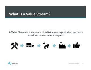 VSM	
  Workshop	
  -­‐ Slideshare 11
What	
  Is	
  a	
  Value	
  Stream?
A	
  Value	
  Stream	
  is	
  a	
  sequence	
  of	
  activities	
  an	
  organization	
  performs	
  
to	
  address	
  a	
  customer’s	
  request.
 