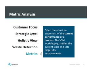 VSM	
  Workshop	
  -­‐ Slideshare 19
Metric	
  Analysis
Often	
  there	
  isn’t	
  an	
  
awareness	
  of	
  the	
  current	
  
performance	
  of	
  a	
  
process.	
  The	
  VSM	
  
workshop	
  quantiﬁes	
  the	
  
current	
  state	
  and	
  sets	
  
targets	
  for	
  
improvements.
Customer	
  Focus
Strategic	
  Level
Holistic	
  View
Waste	
  Detection
Metrics
 