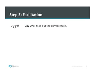 VSM	
  Workshop	
  -­‐ Slideshare 31
Step	
  5:	
  Facilitation
Day	
  One:	
  Map	
  out	
  the	
  current	
  state.
 