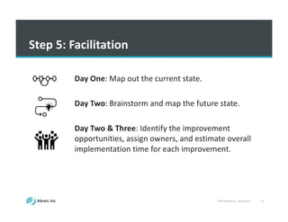 VSM	
  Workshop	
  -­‐ Slideshare 33
Step	
  5:	
  Facilitation
Day	
  One:	
  Map	
  out	
  the	
  current	
  state.
Day	
  Two:	
  Brainstorm	
  and	
  map	
  the	
  future	
  state.
Day	
  Two	
  &	
  Three:	
  Identify	
  the	
  improvement	
  
opportunities,	
  assign	
  owners,	
  and	
  estimate	
  overall	
  
implementation	
  time	
  for	
  each	
  improvement.
 