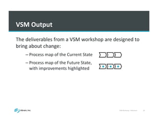 VSM	
  Workshop	
  -­‐ Slideshare 39
VSM	
  Output
The	
  deliverables	
  from	
  a	
  VSM	
  workshop	
  are	
  designed	
  to	
  
bring	
  about	
  change:	
  
– Process	
  map	
  of	
  the	
  Current	
  State
– Process	
  map	
  of	
  the	
  Future	
  State,	
  
with	
  improvements	
  highlighted
 