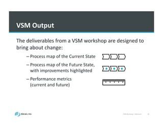 VSM	
  Workshop	
  -­‐ Slideshare 40
VSM	
  Output
The	
  deliverables	
  from	
  a	
  VSM	
  workshop	
  are	
  designed	
  to	
  
bring	
  about	
  change:	
  
– Process	
  map	
  of	
  the	
  Current	
  State
– Process	
  map	
  of	
  the	
  Future	
  State,	
  
with	
  improvements	
  highlighted
– Performance	
  metrics	
  
(current	
  and	
  future)
 