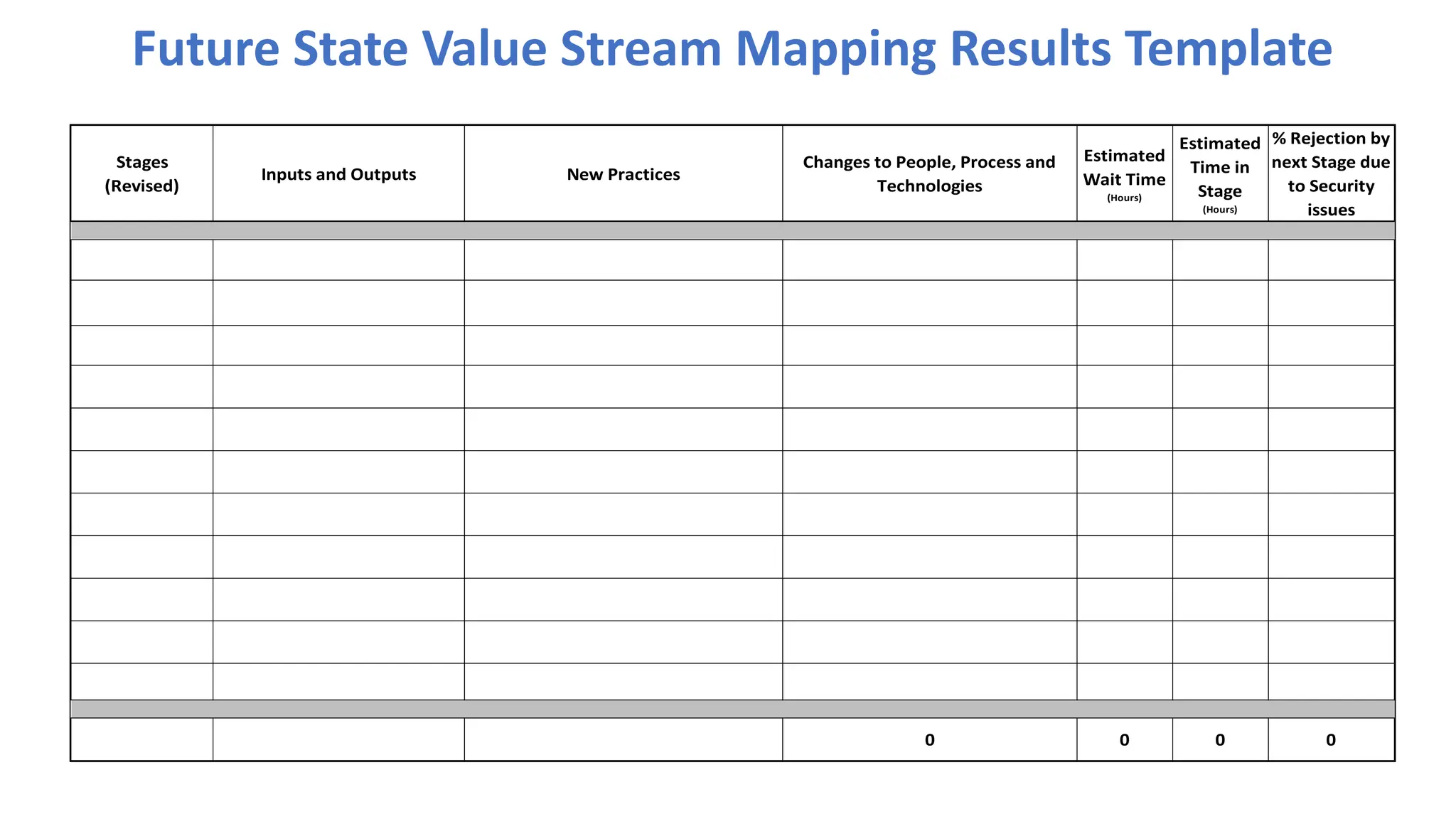 Future State Value Stream Mapping Results Template
Stages
(Revised)
Inputs and Outputs New Practices
Changes to People, Process and
Technologies
Estimated
Wait Time
(Hours)
Estimated
Time in
Stage
(Hours)
% Rejection by
next Stage due
to Security
issues
0 0 0 0
 