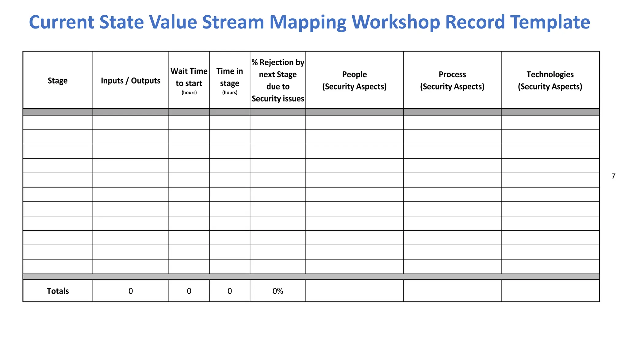 Current State Value Stream Mapping Workshop Record Template
7
Stage Inputs / Outputs
Wait Time
to start
(hours)
Time in
stage
(hours)
% Rejection by
next Stage
due to
Security issues
People
(Security Aspects)
Process
(Security Aspects)
Technologies
(Security Aspects)
Totals 0 0 0 0%
 