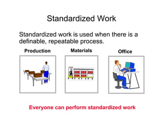 Standardized Work Standardized work   is   used when there is a definable, repeatable process. Materials Production Office Everyone can perform standardized work 