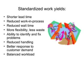Standardized work yields: Shorter lead time Reduced work-in-process Reduced wait time More flexibility, less waste Ability to identify and fix problems Reduced handling Better response to customer demand Balanced workload 