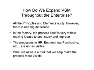 How Do We Expand VSM Throughout the Enterprise? All the Principles and Elements apply, however, there is one big difference In the factory, the process itself is very visible making it easy to see, study and improve The processes in HR, Engineering, Purchasing, etc... are not as visible What we need is a tool that will help make the process more visible 