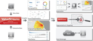 Human Dynamics at Big Data Scale: Monetizing demographic, behavioral and social insights of mobile subscribers