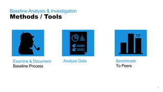 17
Baseline Analysis &
Investigation
3
 