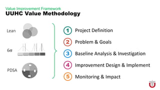 Use Improvement Science
Why Use the Value Summary
2
Concise – avoids death by PowerPoint
Methodology – promote improvement that works
Measurement – track work at project & enterprise level
Transparency – self-service visibility to value work
Communication – standardize review of value work from director to staff
 