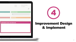 23
Baseline Analysis & Investigation
Check your Goals
Process
Action to get to
the outcome
e.g. removed the Foley
before 48 hours
Outcome
Output from the
process
e.g. urinary tract infection
rate
Balancing
Unintended
Consequences
e.g. Reducing length of
stay but increasing
readmissions
Now that you have a better understanding of your problem and what changes will
be made to your process, add/adjust SMART goals.
 