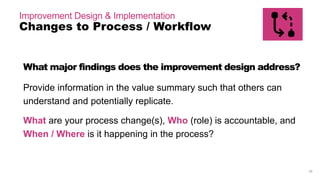 26
Improvement Design & Implementation
Elements for Success
Design Changes
to Process / Workflow
Communication Plan
for improved design
Forcing Functions
to guide use of
improved design
 