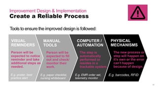 29
Improvement Design & Implementation
Communication plan
Plan to communicate the improved design:
 Policy (re)written
 Communication campaign
 Education, internal
 Education, patient/customer
Plan a communication strategy for anyone affected by the process -
upstream & downstream. Attach related documents.
 
