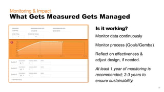 32
Monitoring & Impact
5
 