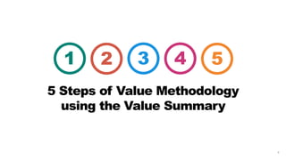 Project Definition + Goals
Baseline Analysis
Investigation
Improvement Design
Implement
Monitoring
Value Improvement Framework
UUHC Value Methodology in Value Summary
1
2
3 4
5
 
