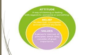 Value System Example VALUE SYSTEM.pptx
