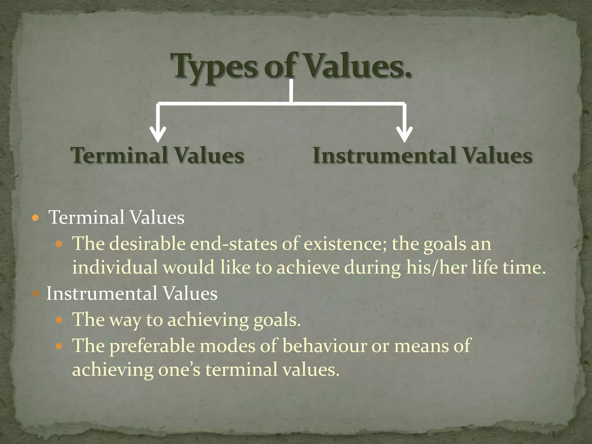 Terminal Values               Instrumental Values

 Terminal Values
   The desirable end-states of existence; the goals an
     individual would like to achieve during his/her life time.
 Instrumental Values
    The way to achieving goals.
    The preferable modes of behaviour or means of
     achieving one’s terminal values.
 
