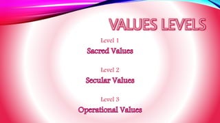 Value Systems and Management | PPTX