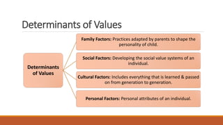Values Determines Value system, team, group work in Professional Practices | PDF
