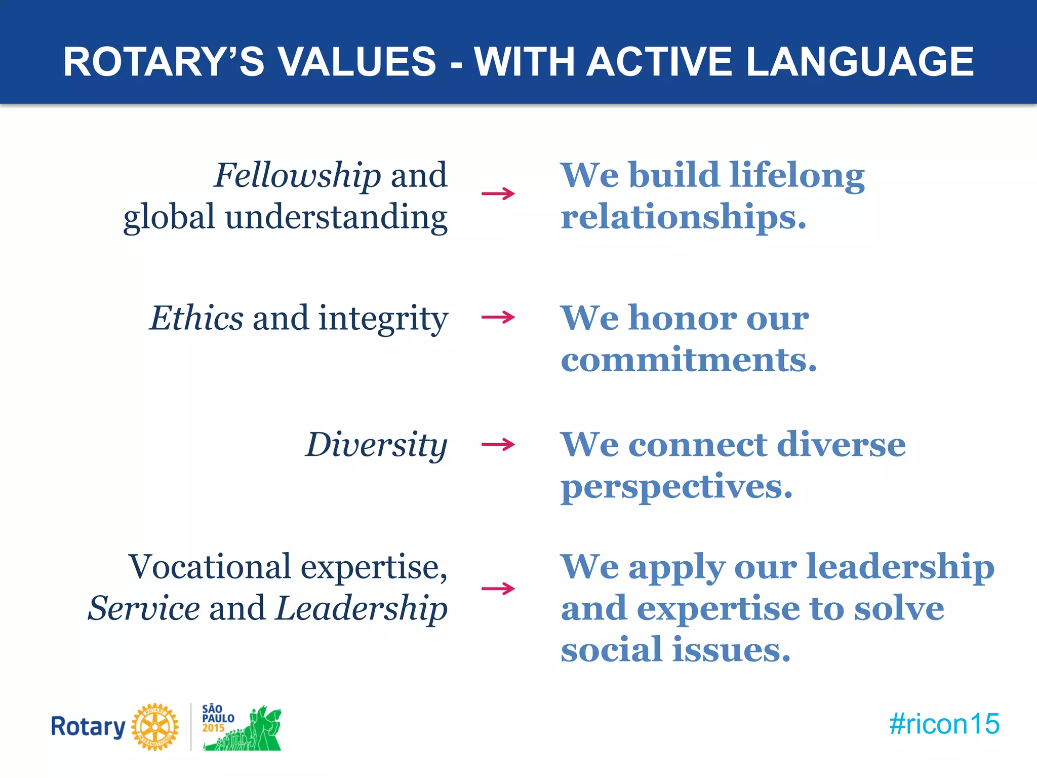 #ricon15
ROTARY’S VALUES - WITH ACTIVE LANGUAGE
Diversity We connect diverse
perspectives.
Vocational expertise,
Service and Leadership
We apply our leadership
and expertise to solve
social issues.
Ethics and integrity We honor our
commitments.
Fellowship and
global understanding
We build lifelong
relationships.
 