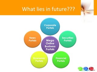 What lies in future??? 
