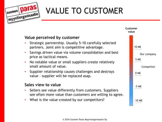 VALUE TO CUSTOMER
Value perceived by customer
• Strategic partnership. Usually 5-10 carefully selected
partners. Joint aim is competitive advantage.
• Savings driven value via volume consolidation and best
price as tactical means.
• No notable value or small suppliers create relatively
small amount of value.
• Supplier relationship causes challenges and destroys
value – supplier will be replaced asap.
Sales view to value
• Sellers see value differently from customers. Suppliers
see often more value than customers are willing to agree.
• What is the value created by our competitors?
10 M€
0 M€
-10 M€
5 M€
-5 M€
Competitor
Our company
Customer
value
© 2016 Suomen Paras Myyntiorganisaatio Oy
 