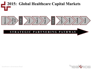 Healthcare’s Investment Bank
2015: Global Healthcare Capital Markets
S T R A T E G I C P A R T N E R I N G P A T H W A Y
 