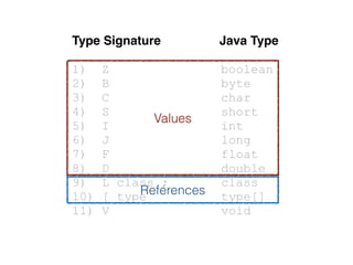 Value Types | PPT