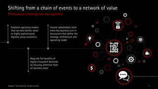 Value unchained - Digital Ecosystems: Use Digital Platforms to Transform Value Chains into Value Networks