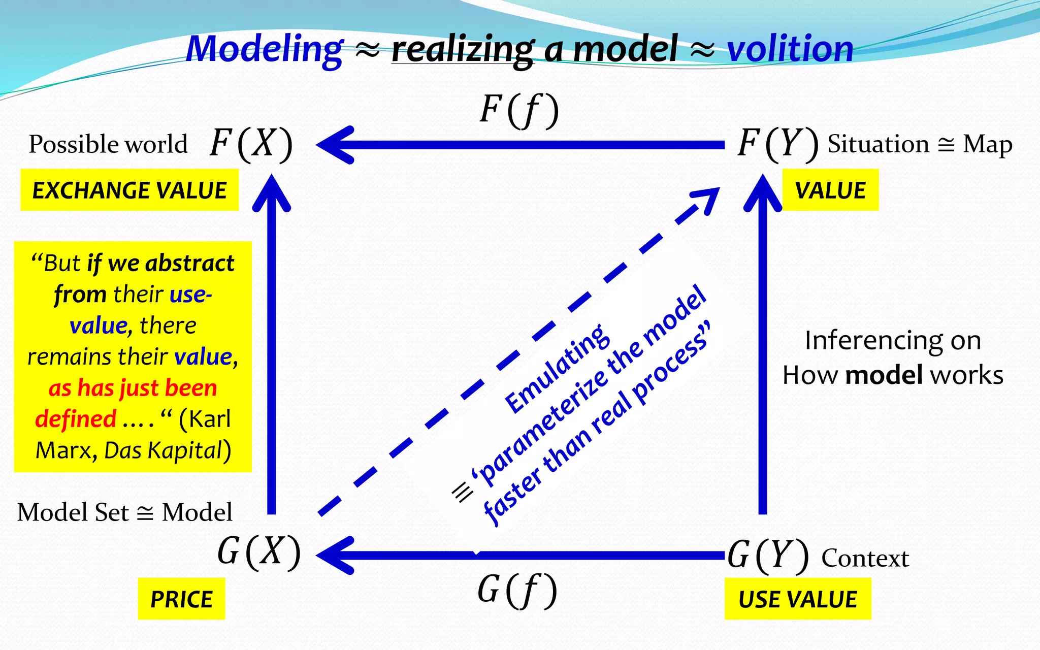 Mapping: homomorphic mapping
 