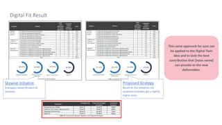 Value Validation Project - Example.pdf