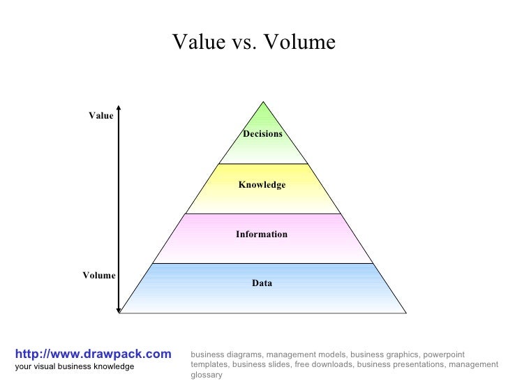Value vs. volume diagram