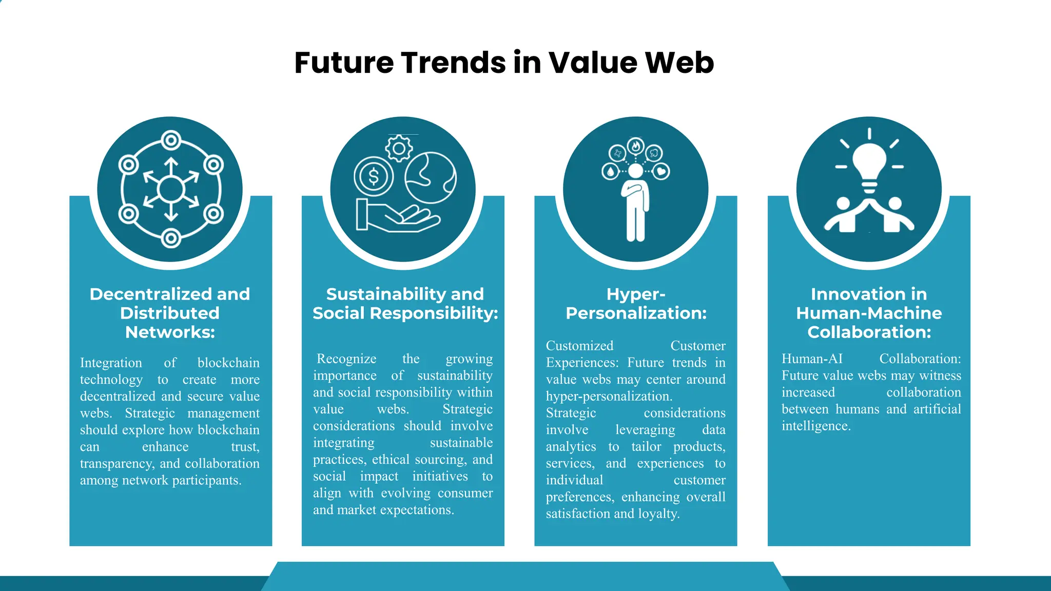 Future Trends in Value Web
Decentralized and
Distributed
Networks:
Sustainability and
Social Responsibility:
Hyper-
Personalization:
Innovation in
Human-Machine
Collaboration:
Integration of blockchain
technology to create more
decentralized and secure value
webs. Strategic management
should explore how blockchain
can enhance trust,
transparency, and collaboration
among network participants.
Recognize the growing
importance of sustainability
and social responsibility within
value webs. Strategic
considerations should involve
integrating sustainable
practices, ethical sourcing, and
social impact initiatives to
align with evolving consumer
and market expectations.
Customized Customer
Experiences: Future trends in
value webs may center around
hyper-personalization.
Strategic considerations
involve leveraging data
analytics to tailor products,
services, and experiences to
individual customer
preferences, enhancing overall
satisfaction and loyalty.
Human-AI Collaboration:
Future value webs may witness
increased collaboration
between humans and artificial
intelligence.
 