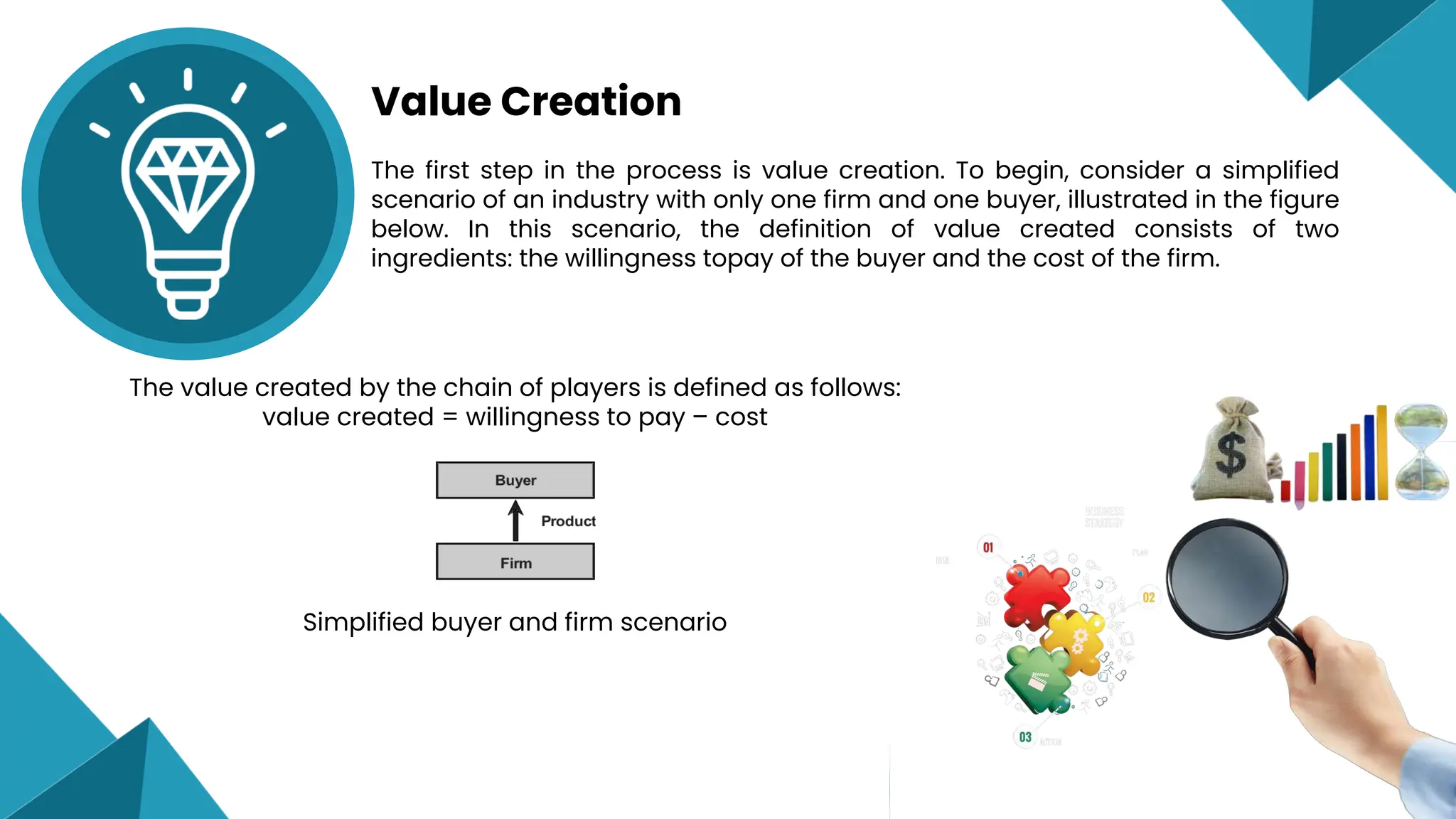 The value created by the chain of players is defined as follows:
value created = willingness to pay – cost
Simplified buyer and firm scenario
The first step in the process is value creation. To begin, consider a simplified
scenario of an industry with only one firm and one buyer, illustrated in the figure
below. In this scenario, the definition of value created consists of two
ingredients: the willingness topay of the buyer and the cost of the firm.
Value Creation
 