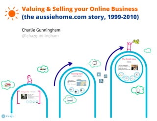 Valuing and Selling an Online Business