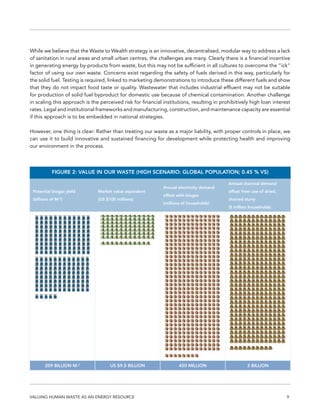 9VALUING HUMAN WASTE AS AN ENERGY RESOURCE
While we believe that the Waste to Wealth strategy is an innovative, decentralised, modular way to address a lack
of sanitation in rural areas and small urban centres, the challenges are many. Clearly there is a financial incentive
in generating energy by-products from waste, but this may not be sufficient in all cultures to overcome the “ick”
factor of using our own waste. Concerns exist regarding the safety of fuels derived in this way, particularly for
the solid fuel. Testing is required, linked to marketing demonstrations to introduce these different fuels and show
that they do not impact food taste or quality. Wastewater that includes industrial effluent may not be suitable
for production of solid fuel byproduct for domestic use because of chemical contamination. Another challenge
in scaling this approach is the perceived risk for financial institutions, resulting in prohibitively high loan interest
rates. Legal and institutional frameworks and manufacturing, construction, and maintenance capacity are essential
if this approach is to be embedded in national strategies.
However, one thing is clear: Rather than treating our waste as a major liability, with proper controls in place, we
can use it to build innovative and sustained financing for development while protecting health and improving
our environment in the process.
FIGURE 2: VALUE IN OUR WASTE (HIGH SCENARIO: GLOBAL POPULATION; 0.45 % VS)
Potential biogas yield
(billions of M-3
)
Market value equivalent
(US $100 millions)
Annual electricity demand
offset with biogas
(millions of households)
Annual charcoal demand
offset from use of dried,
charred slurry
(5 million households)
Human waste produced
per person per year (max
based on approx. 1.6 kg
per day; min based on
conservative 0.5 kg per
day)
209 BILLION M-3
US $9.5 BILLION 450 MILLION 2 BILLION
 