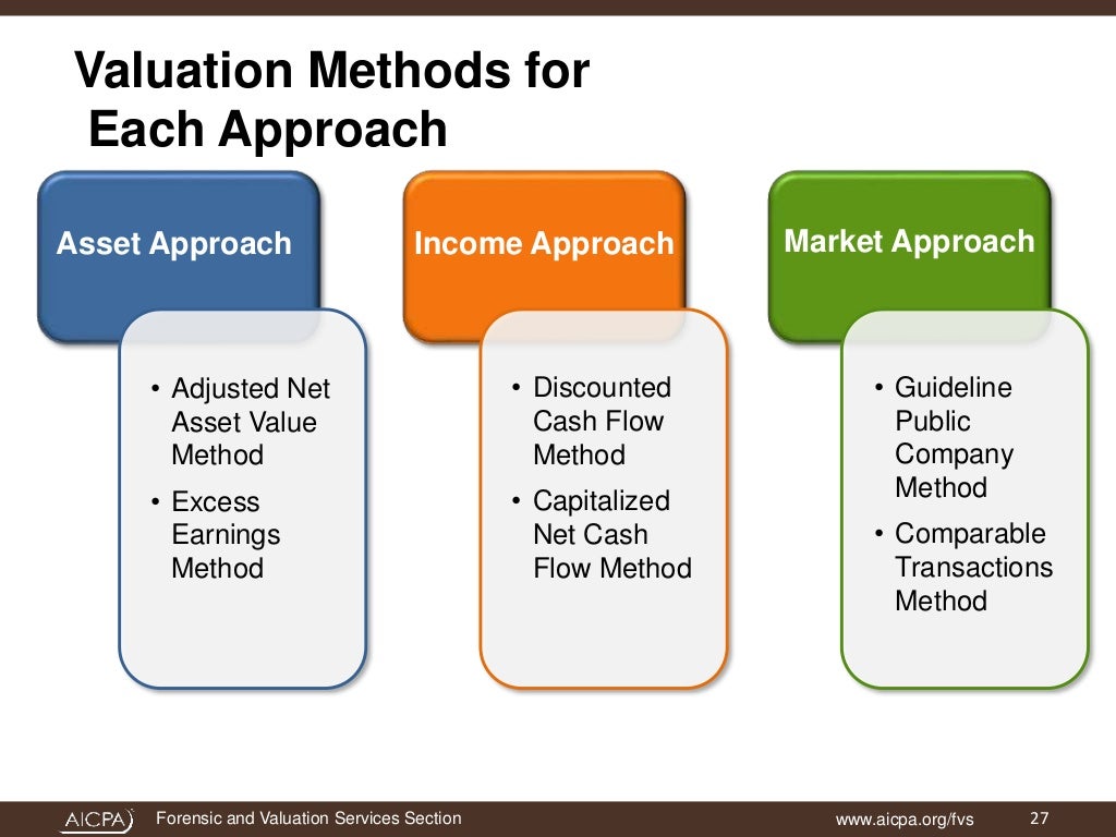 Valuation of Dental Practices