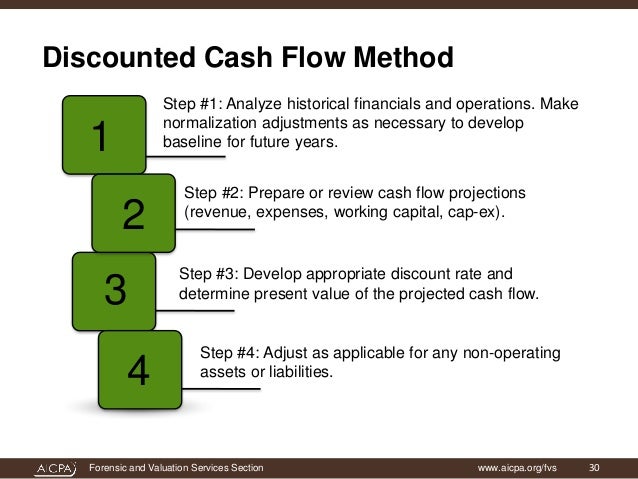 discounting cash flow