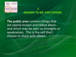 The public area contains things that
are openly known and talked about -
and which may be seen as strengths or
weaknesses. This is the self that I
choose to share with others.
2
Known to
OTHERS but not
to ME
3
Not Known to me
or to OTHERS
1
Known to ME and
OTHERS
4
Known to ME but
not to OTHERS
 