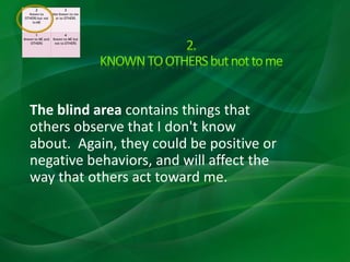 The blind area contains things that
others observe that I don't know
about. Again, they could be positive or
negative behaviors, and will affect the
way that others act toward me.
2
Known to
OTHERS but not
to ME
3
Not Known to me
or to OTHERS
1
Known to ME and
OTHERS
4
Known to ME but
not to OTHERS
 