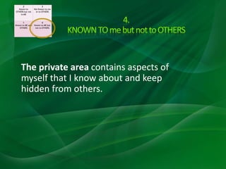The private area contains aspects of
myself that I know about and keep
hidden from others.
2
Known to
OTHERS but not
to ME
3
Not Known to me
or to OTHERS
1
Known to ME and
OTHERS
4
Known to ME but
not to OTHERS
 