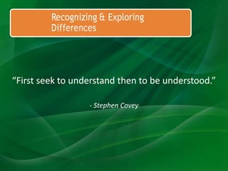 “First seek to understand then to be understood.”
- Stephen Covey
 